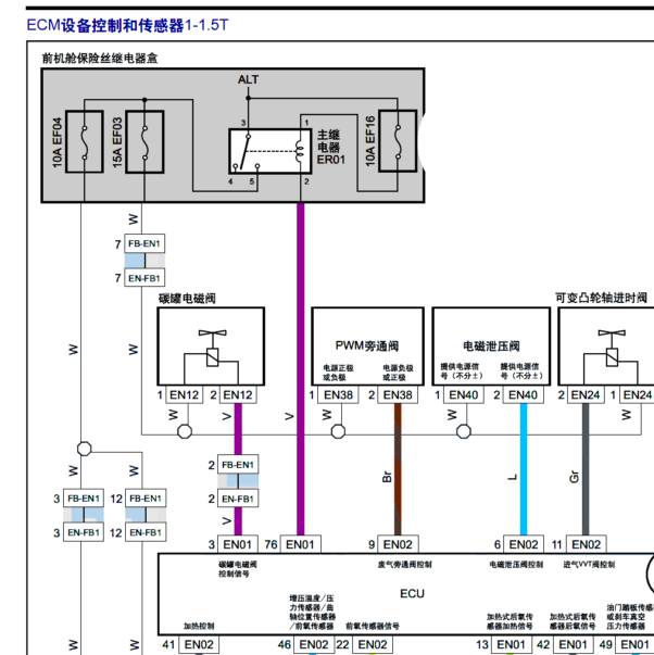 2019年风行T5发动机电路图