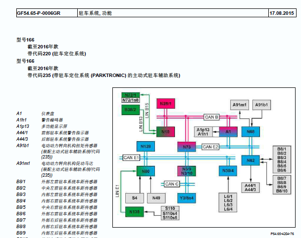 2015年奔驰GL400  驻车辅助资料