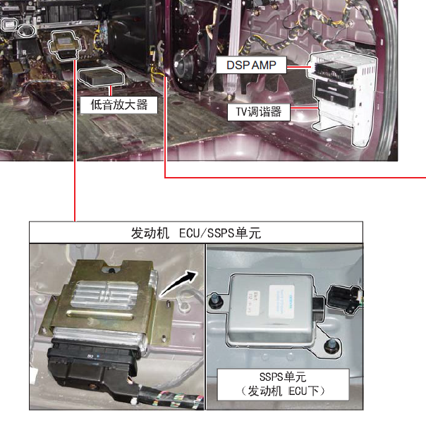 2007年双龙享域发动机模块位置