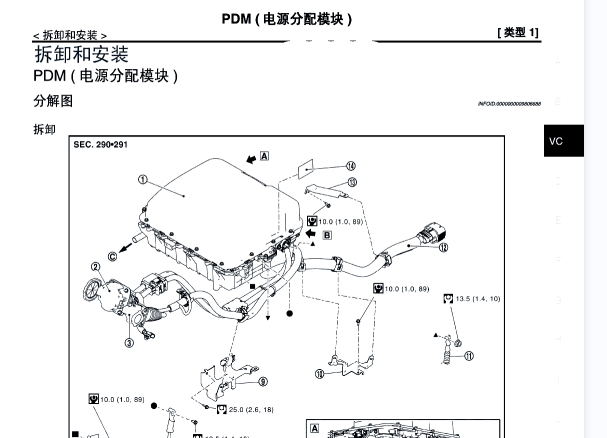 2014-2016年东风日产晨风PDM资料