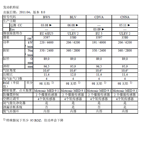 2010年大众CC BWS发动机维修手册