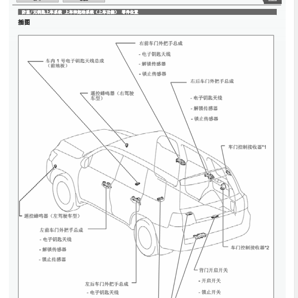 2018年酷路泽遥控接收模块安装位置