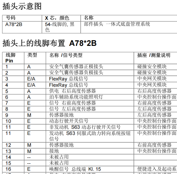 2013年宝马730LI气囊针脚