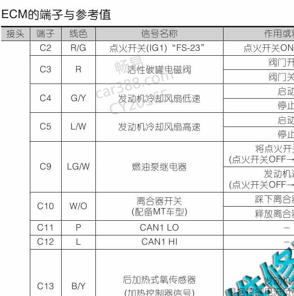 2015年纳智捷5 1.8发动机针脚