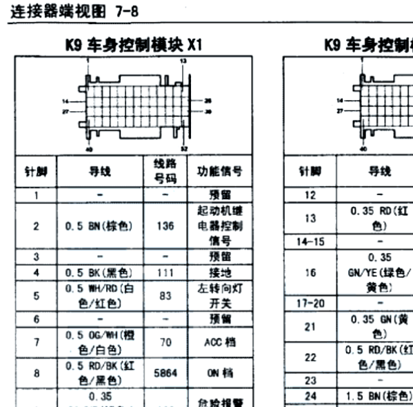 2014年宝骏730车身针脚