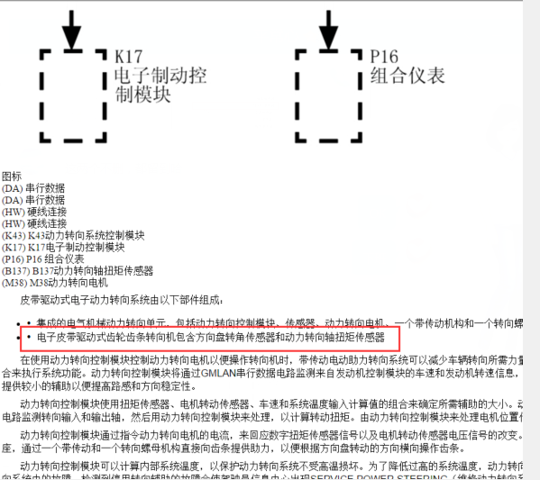 2017年别克GL8转向角传感器位置