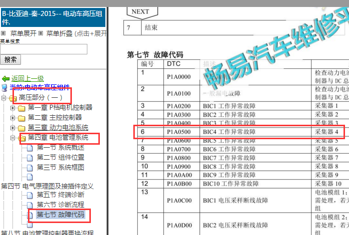 2013-2015年比亚迪秦 P1A05故障码资料