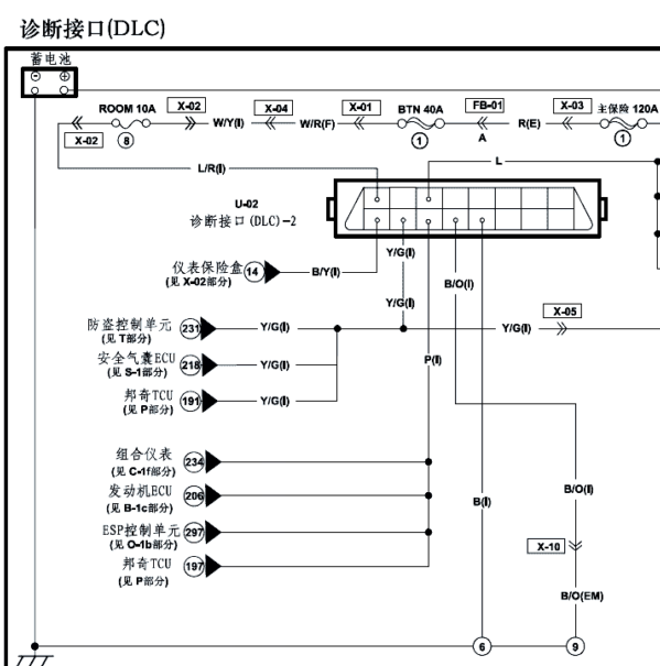 2013年海马M3 OBD电路图
