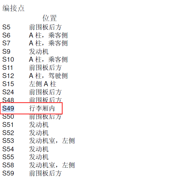 2010年福克斯S49线束位置说明