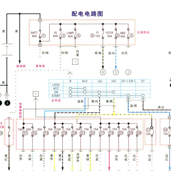 北斗星保险丝盒继电器线路图