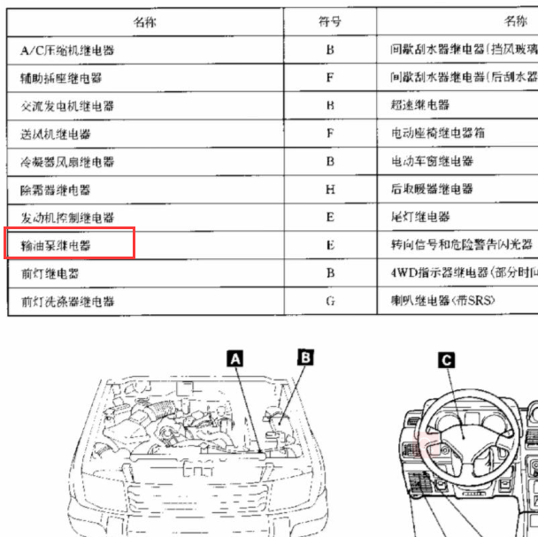 猎豹黑金刚油泵继电器位置