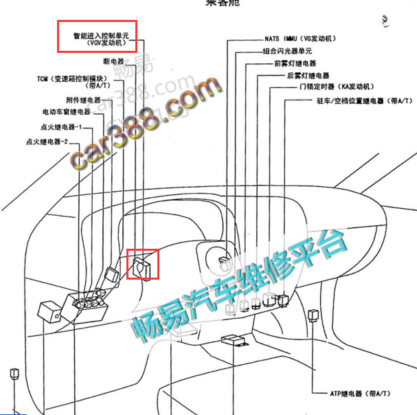 2003年日产帕拉丁智能进入控制单元位置
