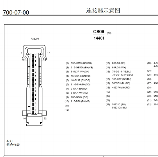 09年福克斯仪表端子定义图