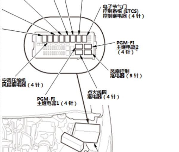 本田飞度ETCS继电器位置