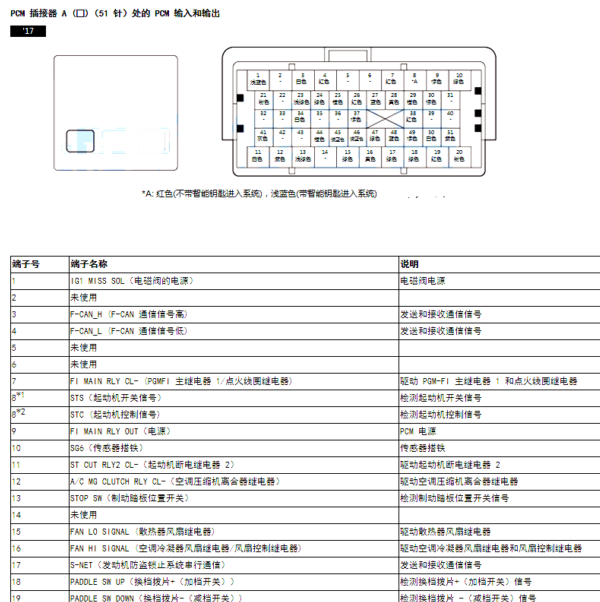 2016年本田思铂睿发动机电脑板端子图