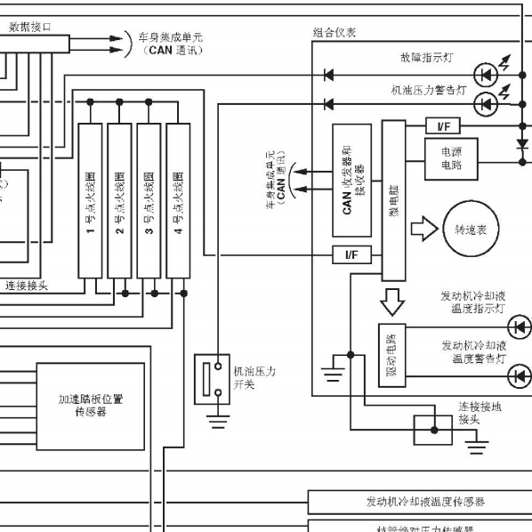 2010年森林人发动机电路图