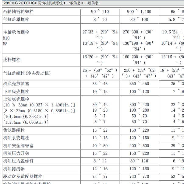 2010年起亚狮跑2.0发动机维修扭矩