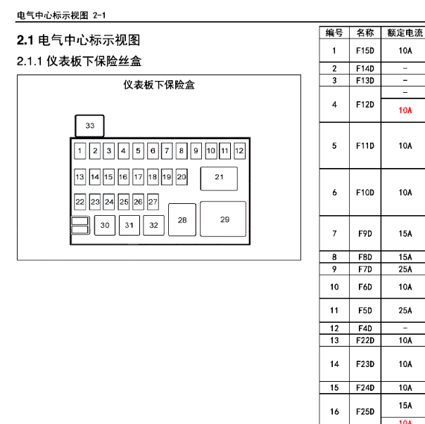 2019年五菱宝骏310保险分配