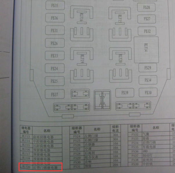 2011年哈佛H6继电器位置