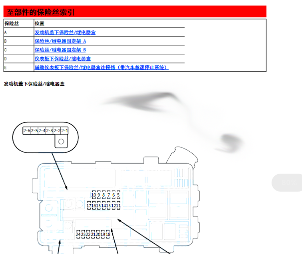 2019年东风本田享御 保险丝资料