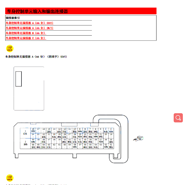2019年本田享域车身模块针脚