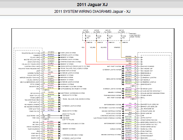2011年捷豹XJ车身电路图