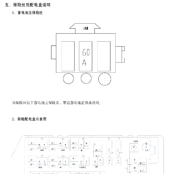 开瑞优优EV保险盒资料