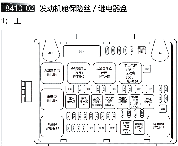 2013年双龙雷斯特保险丝资料和转向灯电路图