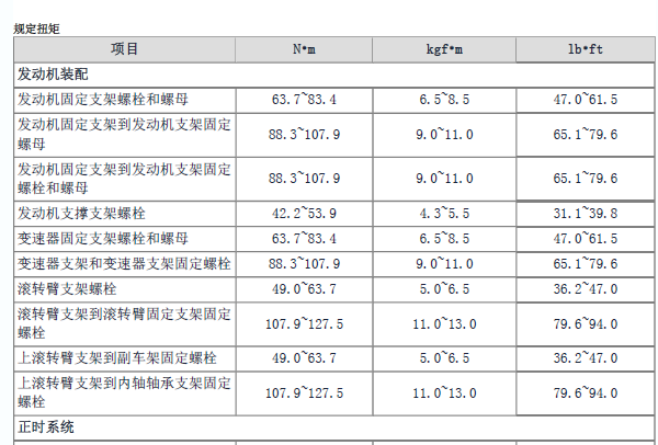 起亚索兰托D4HB发动机维修资料