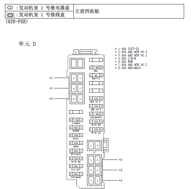 2018-2019年丰田雷凌 保险分配资料.