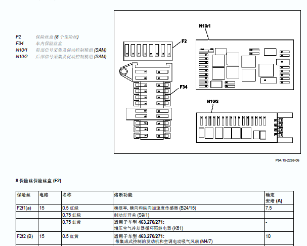 2010年奔驰G500保险丝和ABS资料