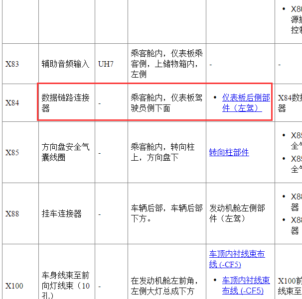 2014年别克昂科威网关位置