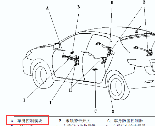 2010年比亚迪车身模块位置图