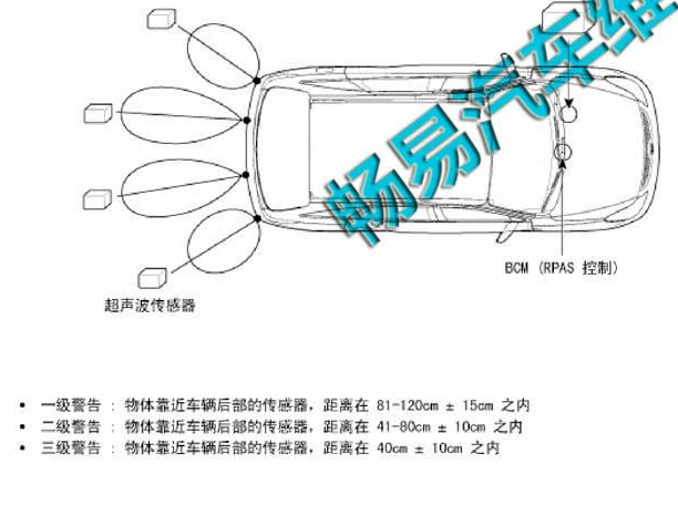 2012年现代IX345驻车辅助位置