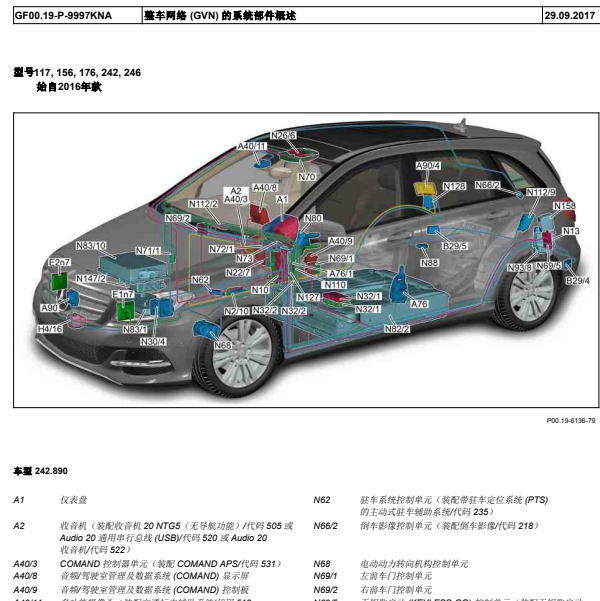 16年奔驰GLA200全车所有电脑位置