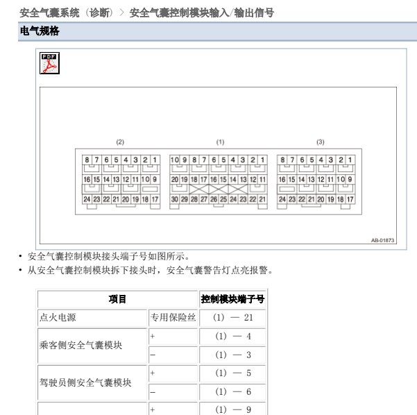 2016年斯巴鲁森林人气囊电脑针脚图