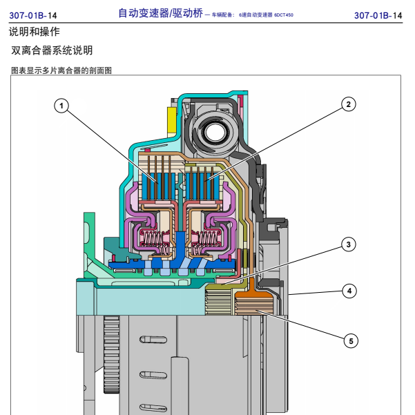 2011年福特蒙迪欧6DCT變速箱分解拆裝圖