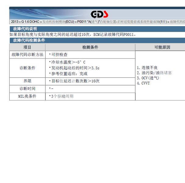 起亚福瑞迪 P0011故障码资料.