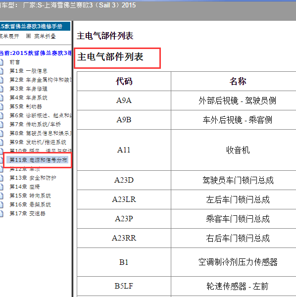 2015年雪佛兰赛欧全车元件位置