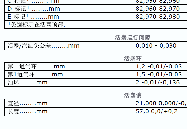 2009年沃尔沃S80活塞环间隙资料