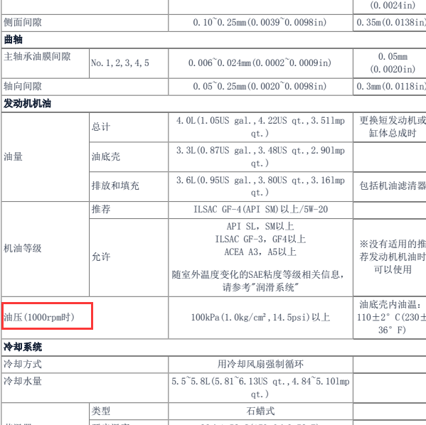 2013年起亚福瑞迪机油压力数据