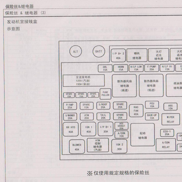 2007年起亚佳乐发动机舱保险盒说明