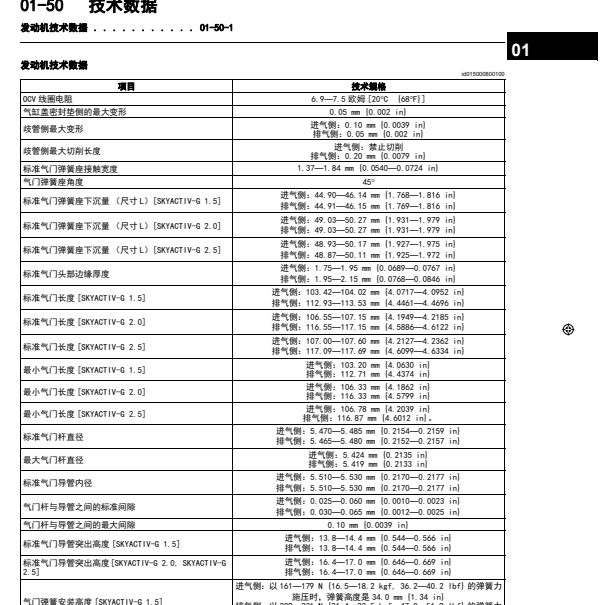 20017年马自达昂克赛拉发动机数据