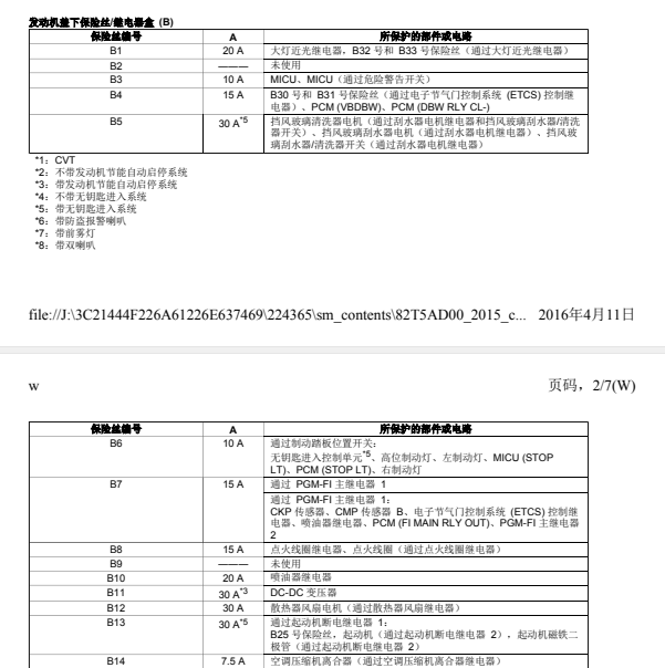2015年本田飞度保险丝分配
