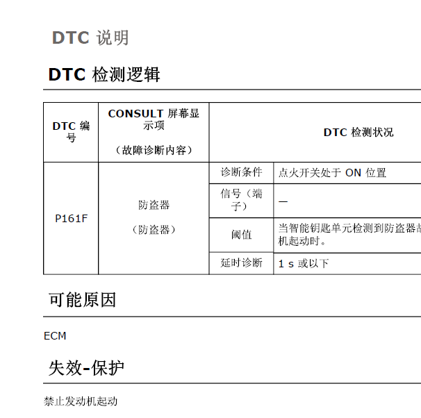 2019年日产轩逸P161F故障码.
