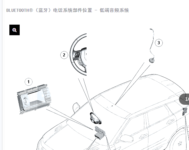 2013年路虎揽胜极光蓝牙模块位置