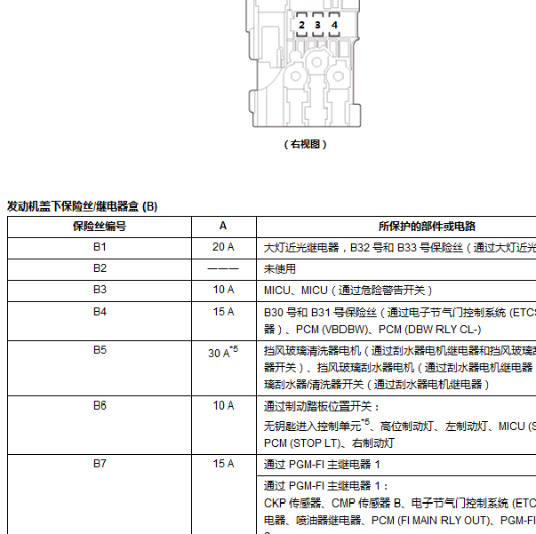 本田飞度保险继电器位置