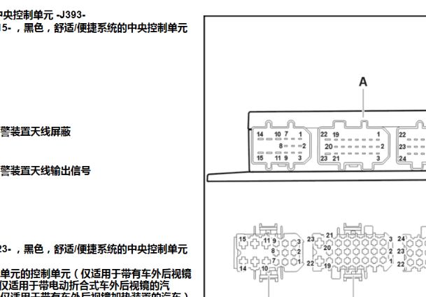 2009年大众帕萨特车身电脑针脚