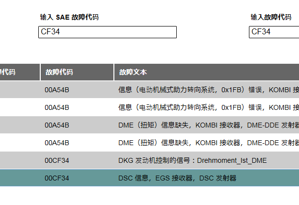 2013年宝马X1 A54B和CF34故障码