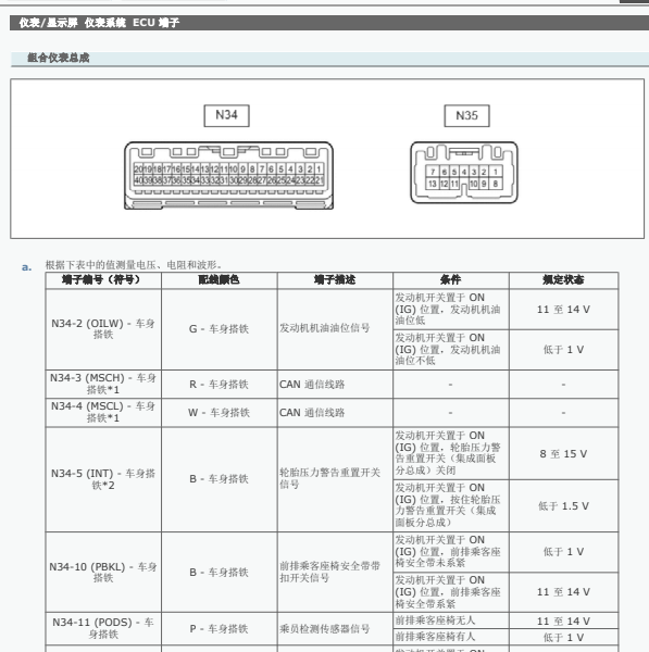 2015年丰田皇冠仪表电路图和针脚